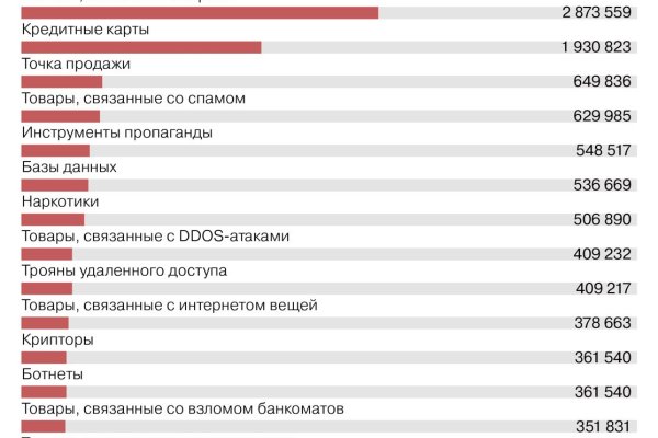 Что с кракеном сайт