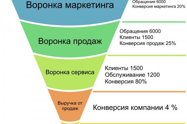 Ссылка на кракен через тор